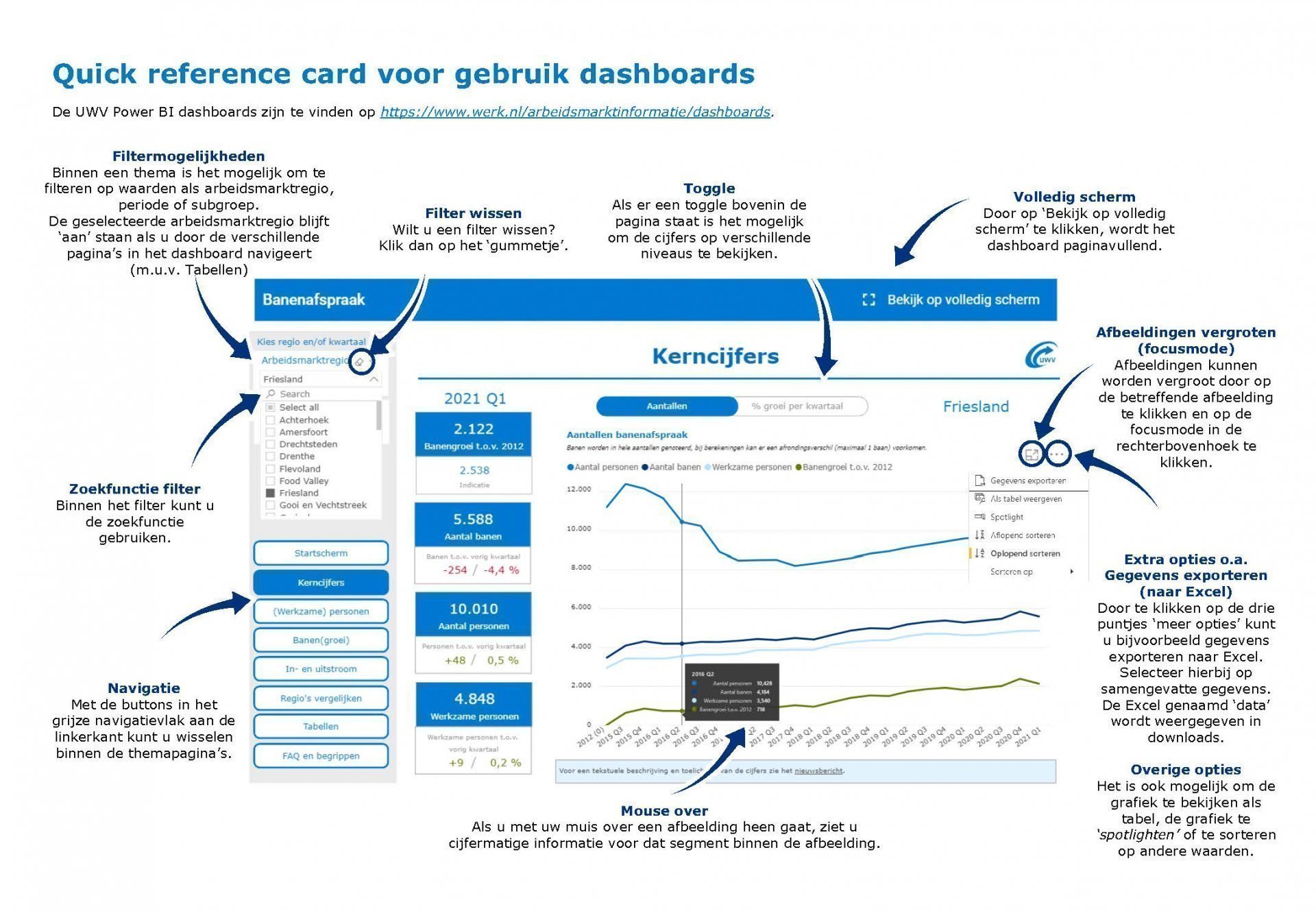 Handleiding Dashboard banenafspraak (UWV)