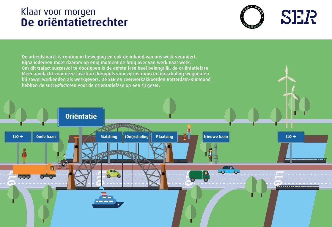 De oriëntatietrechter
