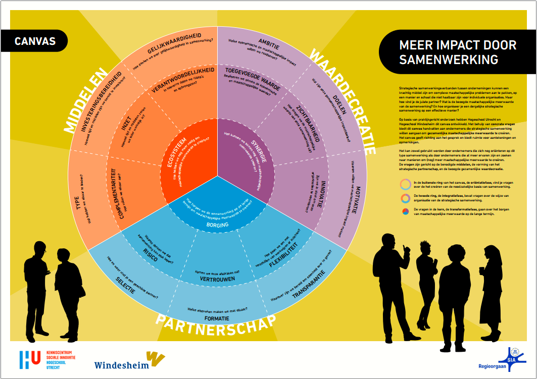 Canvas Meer impact door samenwerking