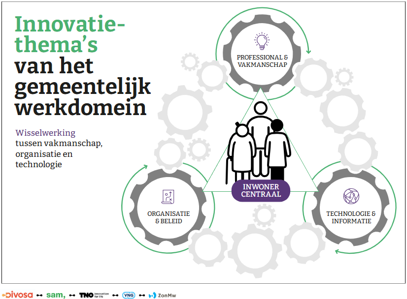 De innovatiedriehoek - innovatiethema's van het gemeentelijk werkdomein