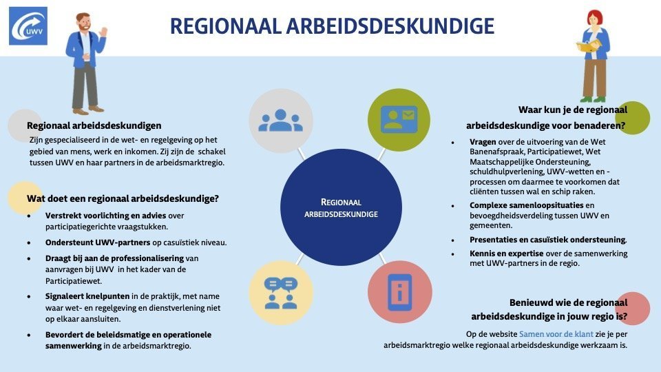 Praatplaat regionaal arbeidsdeskundige