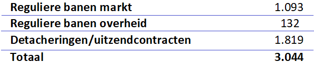 tafel